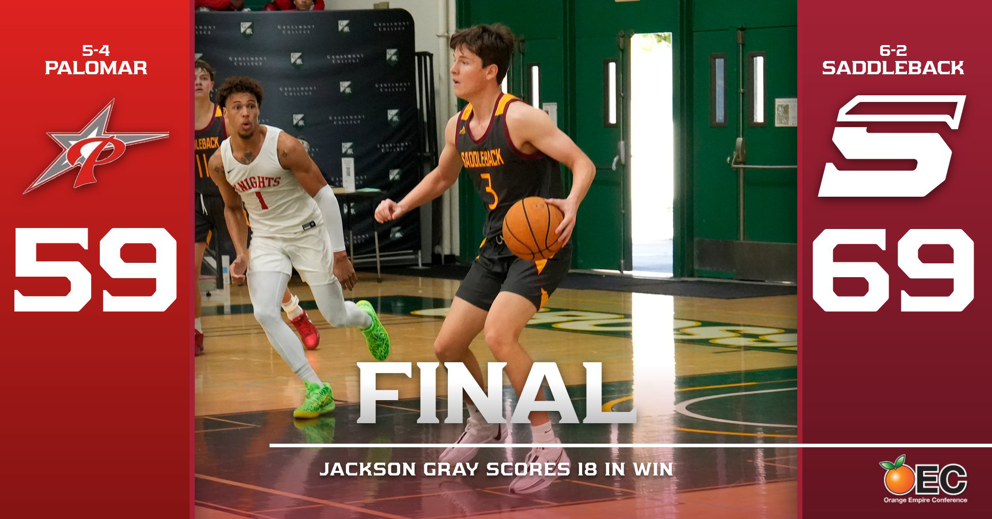 Gray matters in win over Palomar