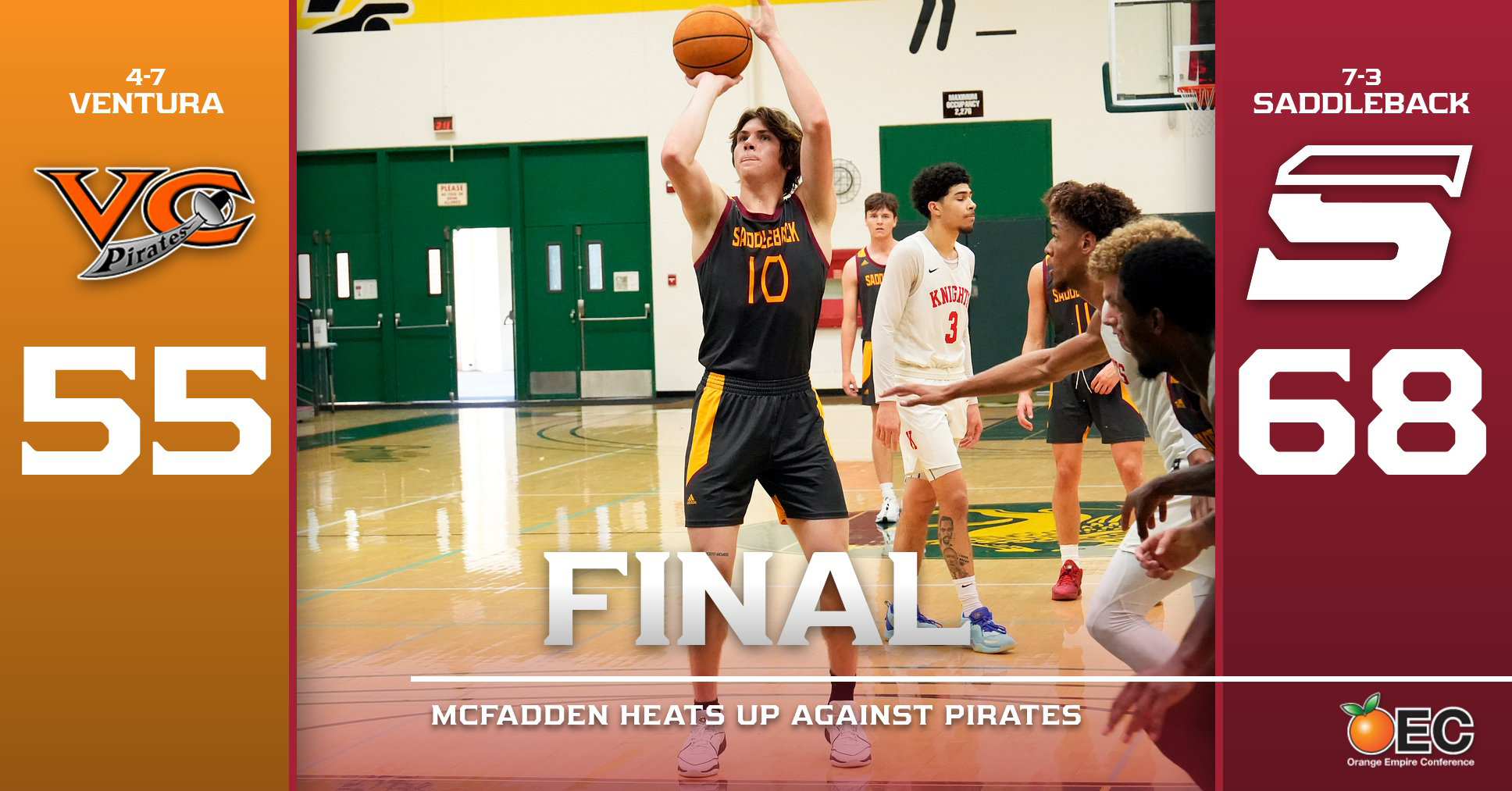 Bobcats open RCC Tourney with a win